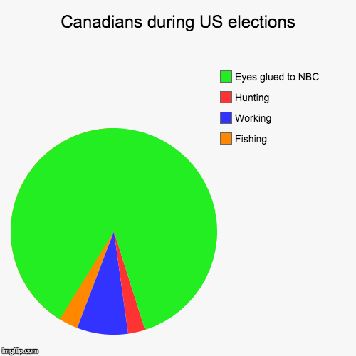 image tagged in funny,pie charts | made w/ Imgflip chart maker