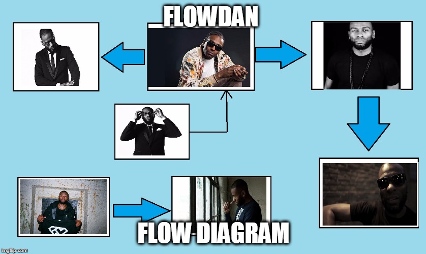 Flowdan Flow Diagram | FLOWDAN FLOW DIAGRAM | image tagged in music,funny memes | made w/ Imgflip meme maker