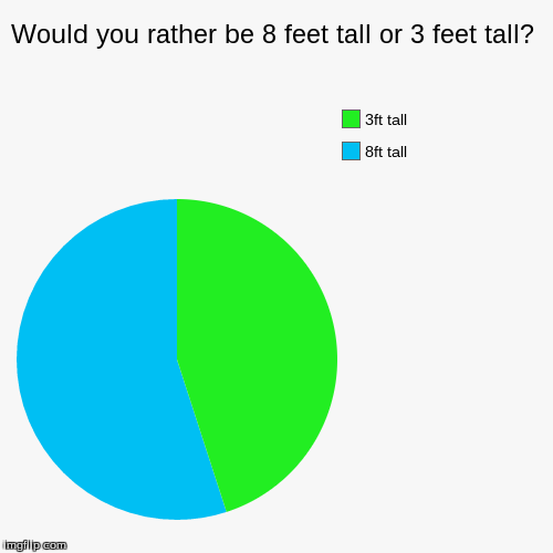 Would You Rather Be 8 Feet Tall Or 3 Feet Tall Imgflip would-you-rather-be-8-feet-tall-or-3-feet-tall-imgflip