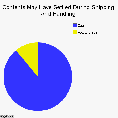 image tagged in funny,pie charts | made w/ Imgflip chart maker