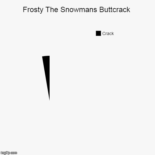 image tagged in funny,pie charts | made w/ Imgflip chart maker