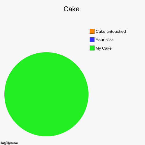 My Cake is My Cake | image tagged in funny,pie charts | made w/ Imgflip chart maker