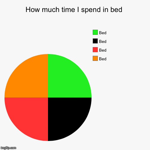 How much time I spend in bed Imgflip