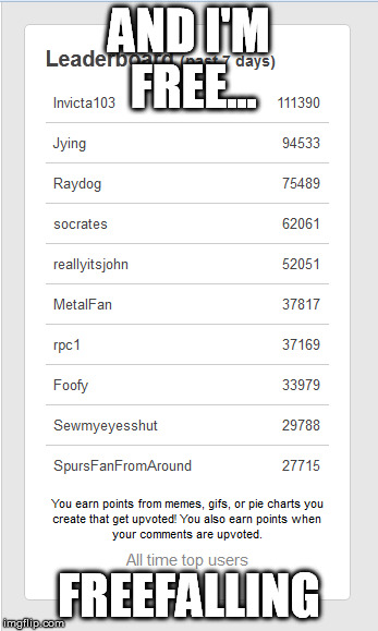 AND I'M FREE... FREEFALLING | made w/ Imgflip meme maker