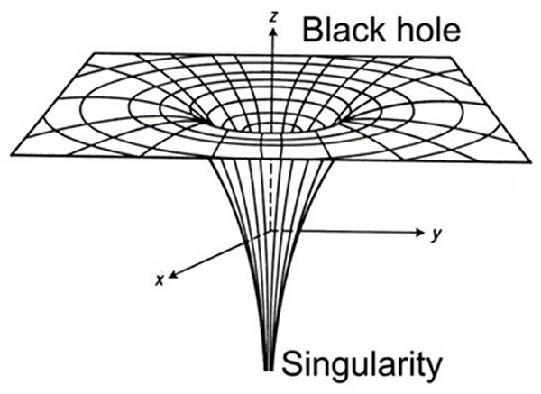 High Quality blackholes_singularity Blank Meme Template
