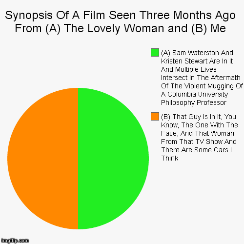 image tagged in funny,pie charts | made w/ Imgflip chart maker