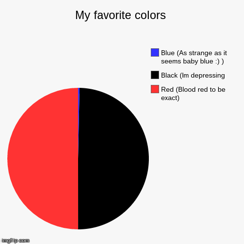:) Yes my favorite color is black (and red and barely blue)  | made w/ Imgflip chart maker