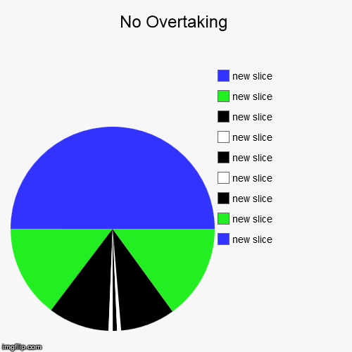 The straight and narrow.... | image tagged in funny,pie charts,pie art,scenery | made w/ Imgflip chart maker