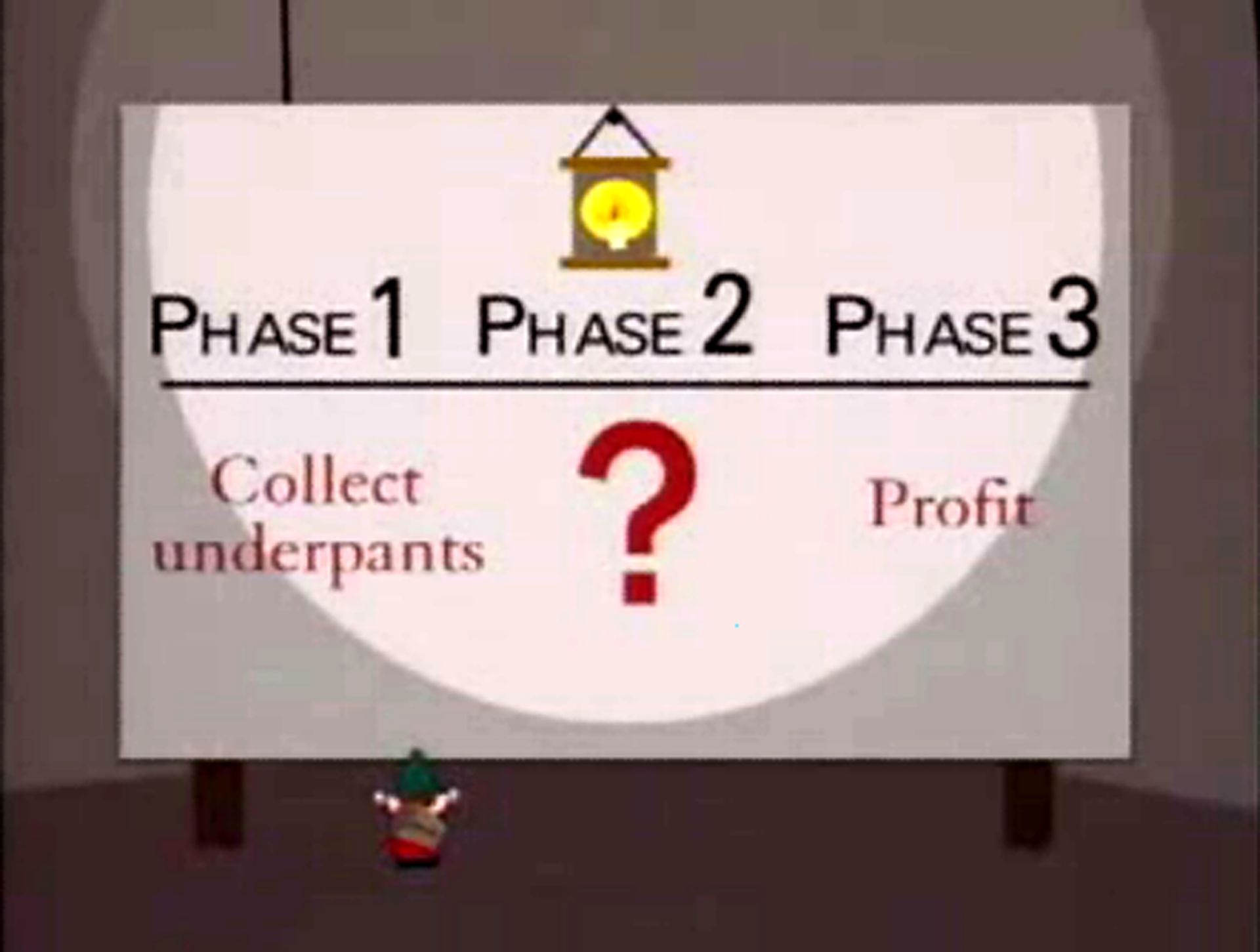 Underpants Gnomes Profit Blank Meme Template