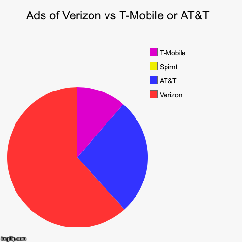 image tagged in funny,pie charts | made w/ Imgflip chart maker