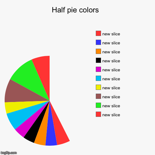 Half Pie Chart Maker