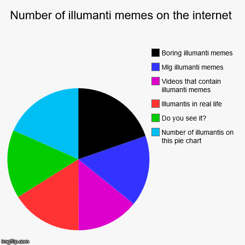 Number of illumanti memes on the internet | image tagged in pie charts,illuminati,random shit,funny stuff,do you see it,funny | made w/ Imgflip chart maker