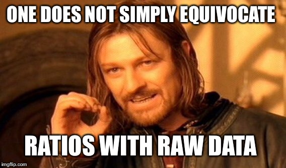 One Does Not Simply Meme | ONE DOES NOT SIMPLY EQUIVOCATE RATIOS WITH RAW DATA | image tagged in memes,one does not simply | made w/ Imgflip meme maker