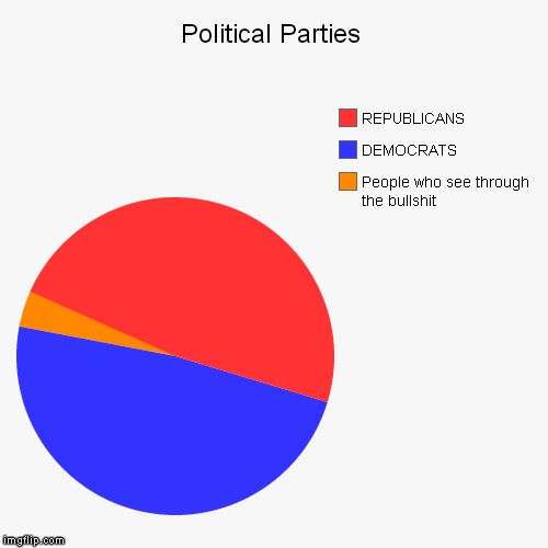 image tagged in funny,pie charts | made w/ Imgflip chart maker