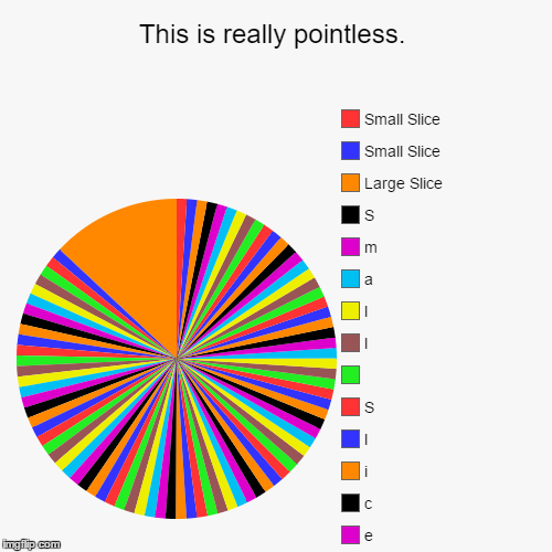 This is really pointless. | image tagged in funny,pie charts,pointless,doesanyoneelseevenusetags | made w/ Imgflip chart maker