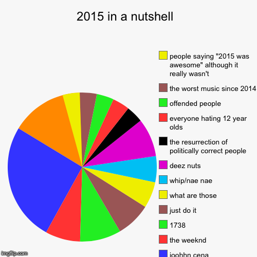 Took me forever to make, but it was worth it. | image tagged in funny,pie charts | made w/ Imgflip chart maker