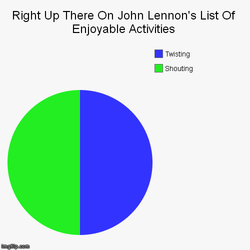 image tagged in funny,pie charts | made w/ Imgflip chart maker