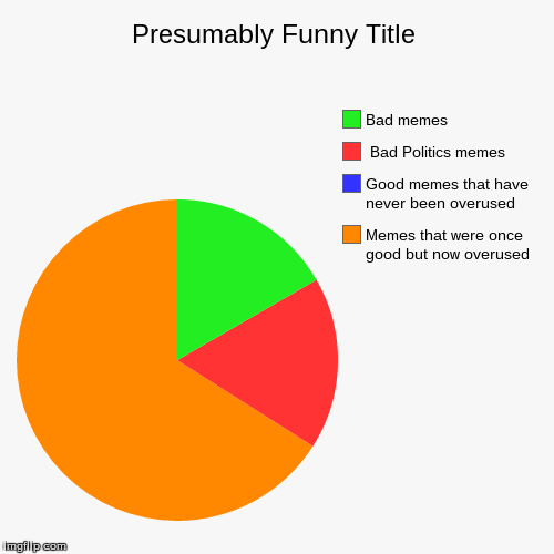 image tagged in funny,pie charts | made w/ Imgflip chart maker