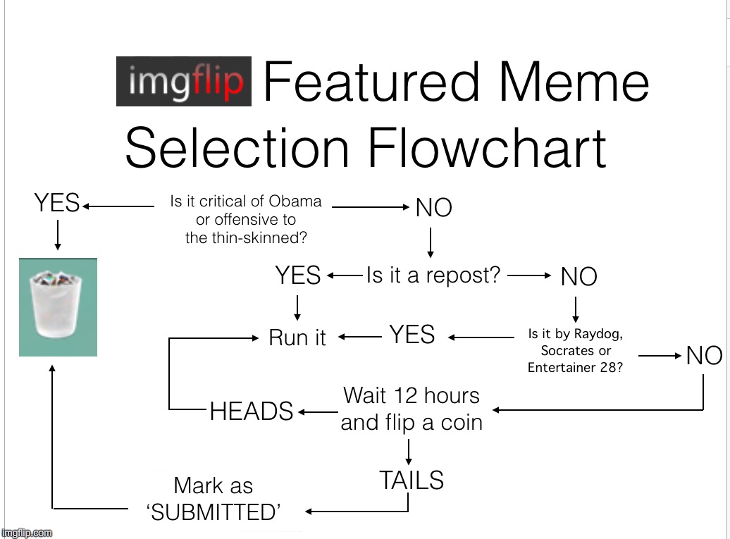 NOW YOU CAN BE AN imgflip MODERATOR! | . | image tagged in imgflip,flowcharts | made w/ Imgflip meme maker