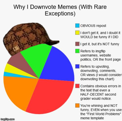 Get Downvoted! | image tagged in downvote,scumbag,grammar nazi,first world problems,pie charts,not funny | made w/ Imgflip meme maker
