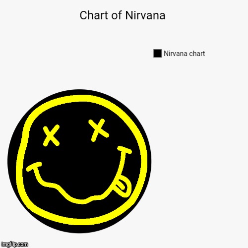 Chart of Nirvana | image tagged in funny,pie charts,nirvana | made w/ Imgflip meme maker
