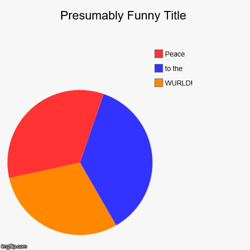 image tagged in funny,pie charts | made w/ Imgflip chart maker