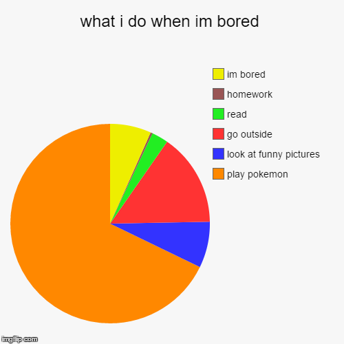 image tagged in funny,pie charts | made w/ Imgflip chart maker