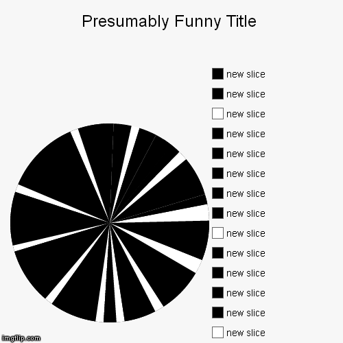 Hyper Speed | image tagged in funny,pie charts,star wars | made w/ Imgflip chart maker