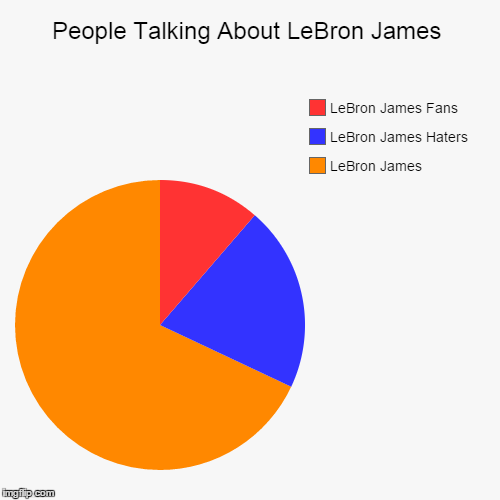 Talk About LeBron | image tagged in funny,pie charts,sports,lebron james | made w/ Imgflip chart maker