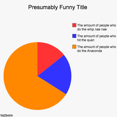The truth | image tagged in funny,pie charts,whip nae nae,anaconda,hit the quan,real life | made w/ Imgflip chart maker