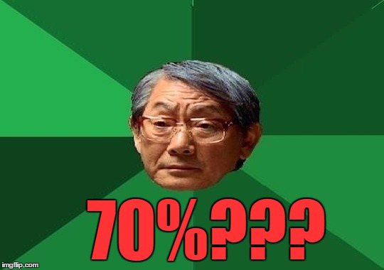 70%??? | made w/ Imgflip meme maker