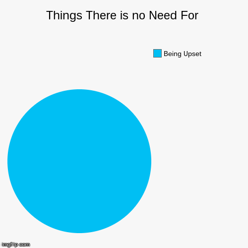 image tagged in funny,pie charts,rustled jimmies | made w/ Imgflip chart maker