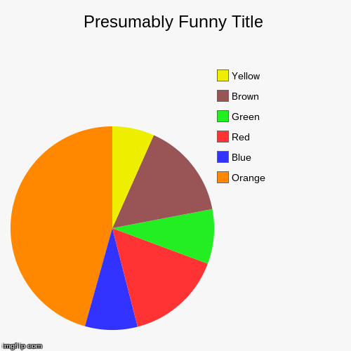 image tagged in funny,pie charts | made w/ Imgflip chart maker