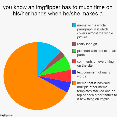 ok, i'll admitt, i did some of this stuff before | image tagged in funny,pie charts,memes,gifs,comments | made w/ Imgflip chart maker
