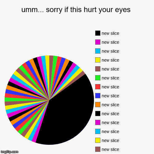 image tagged in funny,pie charts | made w/ Imgflip chart maker