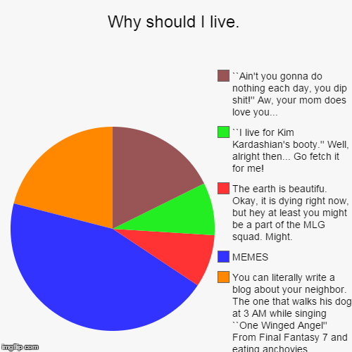 Why should I live. - Imgflip