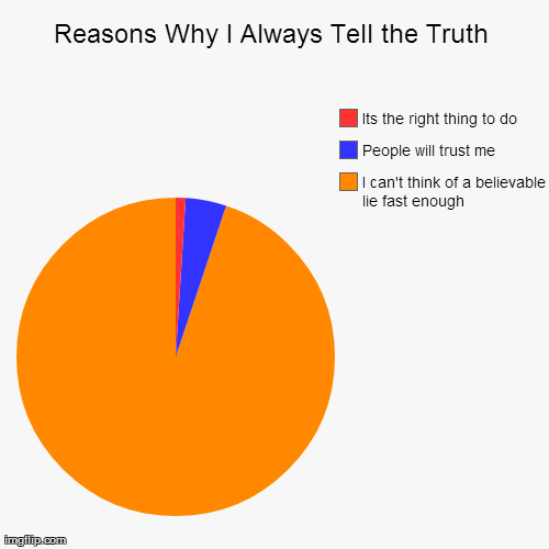 image tagged in funny,pie charts,AdviceAnimals | made w/ Imgflip chart maker