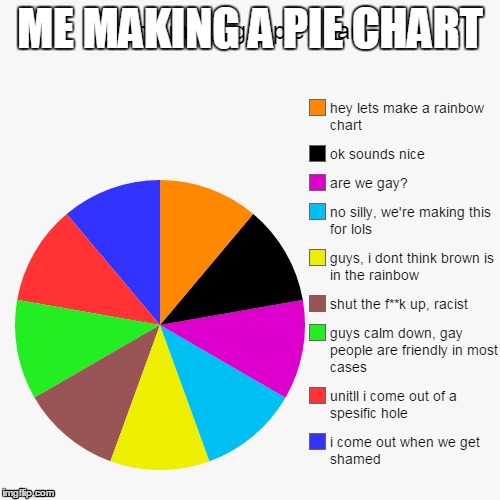 ME MAKING A PIE CHART | image tagged in pie chart | made w/ Imgflip meme maker