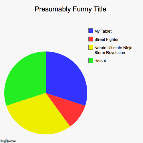 Games I wanna play | image tagged in funny,pie charts | made w/ Imgflip chart maker