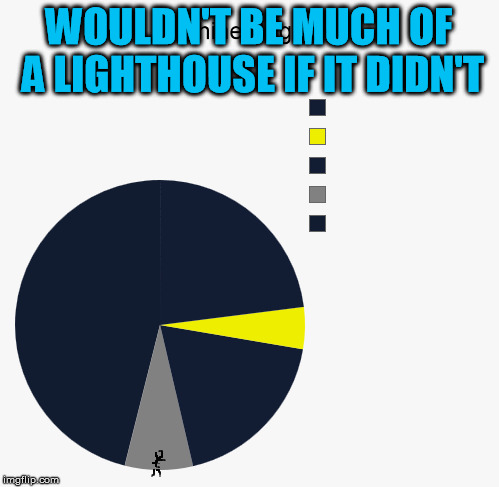 WOULDN'T BE MUCH OF A LIGHTHOUSE IF IT DIDN'T | made w/ Imgflip meme maker