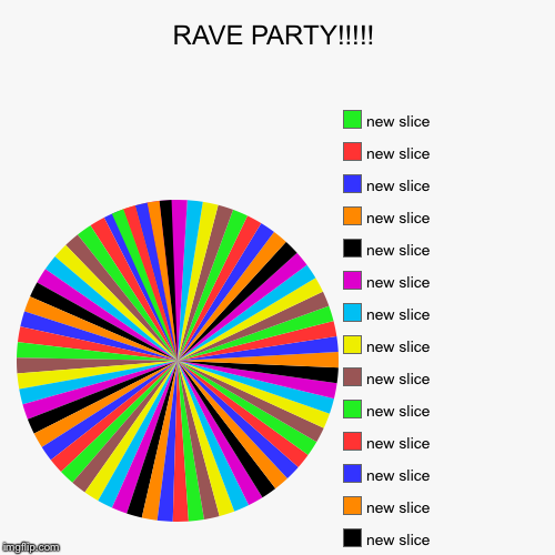 image tagged in funny,pie charts | made w/ Imgflip chart maker