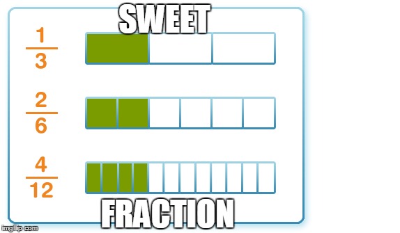 SWEET; FRACTION | image tagged in shrek | made w/ Imgflip meme maker