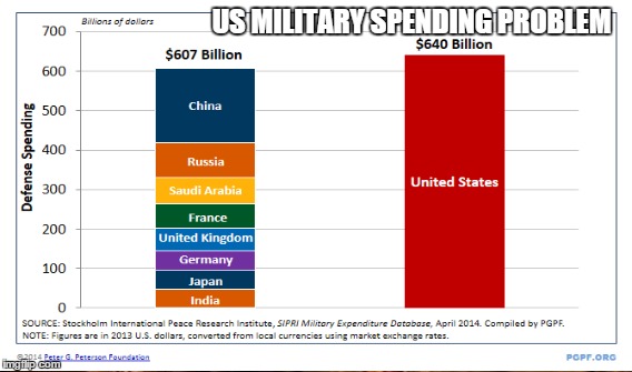 US Military Spending Problem | US MILITARY SPENDING PROBLEM | image tagged in feel the bern | made w/ Imgflip meme maker