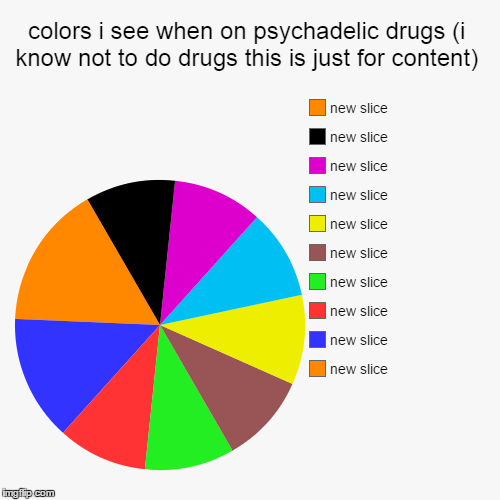 I'm running out of ideas. so im just using things that come to my head. drugs are bad. | image tagged in funny,pie charts | made w/ Imgflip chart maker