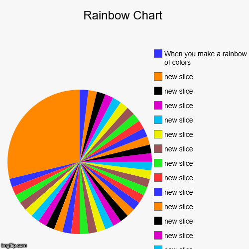 Rainbow | image tagged in funny,pie charts | made w/ Imgflip chart maker