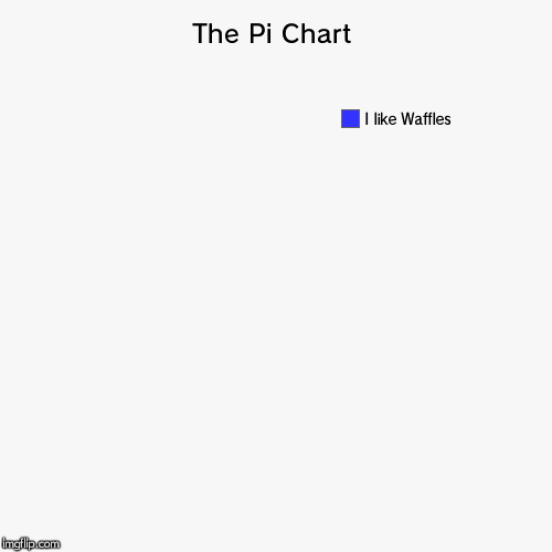 Secret Message | image tagged in funny,pie charts | made w/ Imgflip chart maker