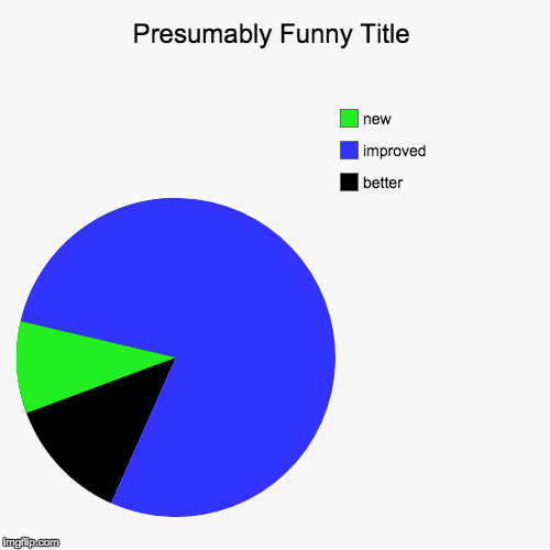 image tagged in funny,pie charts | made w/ Imgflip chart maker