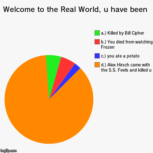 The real world in a nutshell | image tagged in funny,pie charts | made w/ Imgflip chart maker