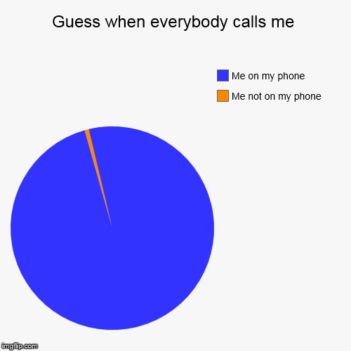 image tagged in funny,pie charts | made w/ Imgflip chart maker