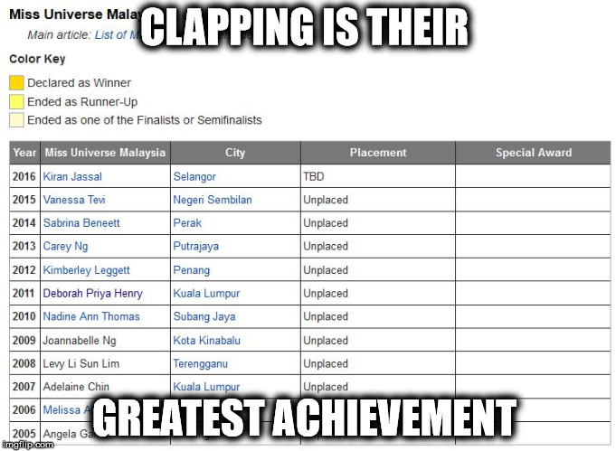 CLAPPING IS THEIR; GREATEST ACHIEVEMENT | made w/ Imgflip meme maker